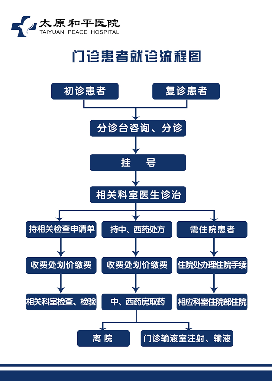 纠正流程.jpg