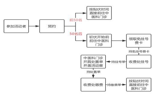 微信截图_20210629085152.png